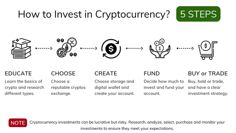 buy-cryptocurrency-malaysia-tips